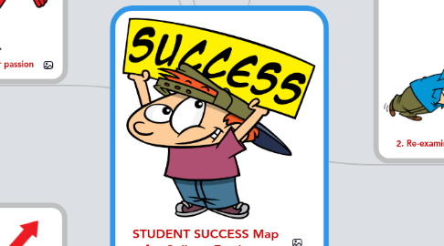 Mind Map: STUDENT SUCCESS Map for College Freshmen