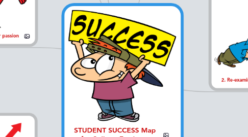 Mind Map: STUDENT SUCCESS Map  for College Freshmen