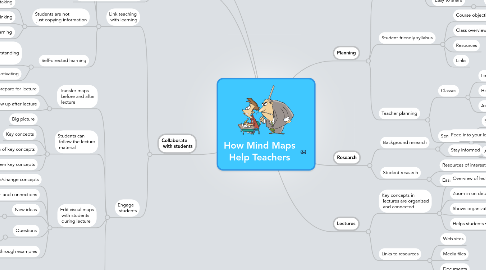 Mind Map: How Mind Maps Help Teachers