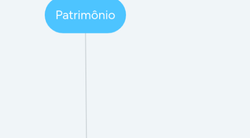 Mind Map: Patrimônio