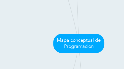 Mind Map: Mapa conceptual de Programacion