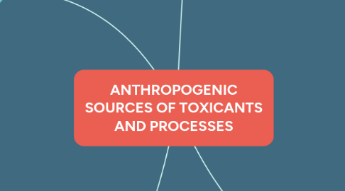 Mind Map: ANTHROPOGENIC SOURCES OF TOXICANTS AND PROCESSES
