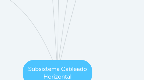 Mind Map: Subsistema Cableado Horizontal