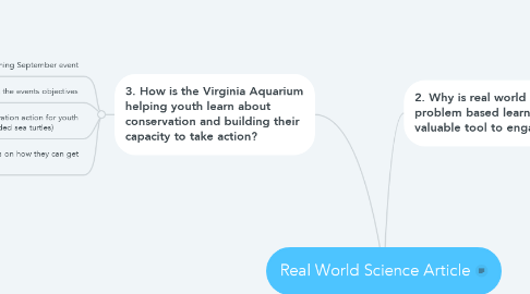 Mind Map: Real World Science Article
