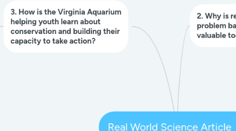 Mind Map: Real World Science Article