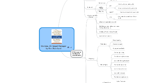 Mind Map: On-time, On-Target Manager by Ken Blanchard