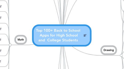 Mind Map: Top 100+ Back to School  Apps for High School and  College Students