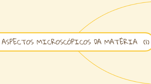 Mind Map: OS ASPECTOS MICROSCÓPICOS DA MATÉRIA  (1)