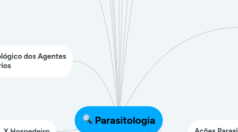 Mind Map: Parasitologia