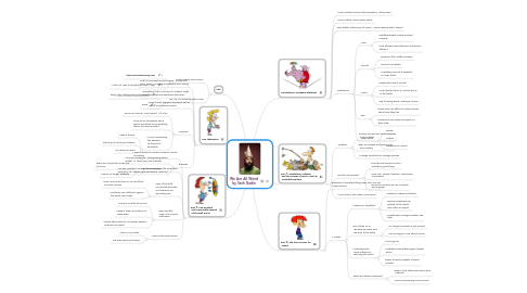 Mind Map: We Are All Weird by Seth Godin