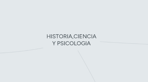 Mind Map: HISTORIA,CIENCIA Y PSICOLOGIA