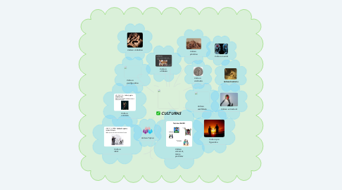 Mind Map: CULTURAS