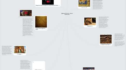 Mind Map: Древний Египет. Культ животных