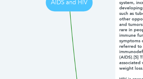 Mind Map: AIDS and HIV