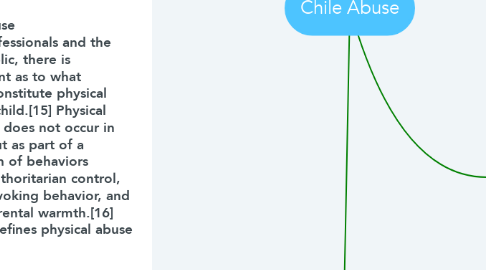 Mind Map: Chile Abuse