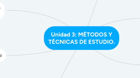 Mind Map: Unidad 3: MÉTODOS Y TÉCNICAS DE ESTUDIO.