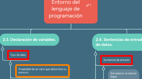 Mind Map: Unidad 2: Entorno del lenguaje de programación