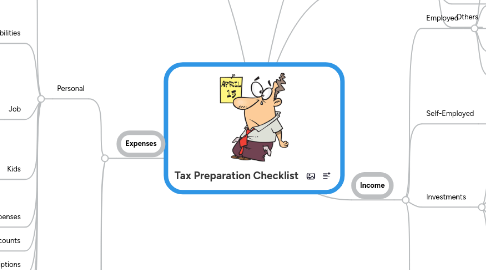 Mind Map: Tax Preparation Checklist