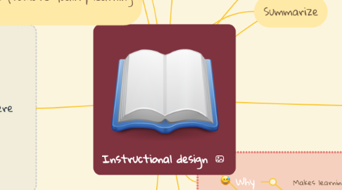 Mind Map: Instructional design