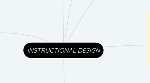 Mind Map: INSTRUCTIONAL DESIGN