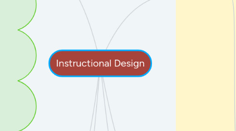 Mind Map: Instructional Design