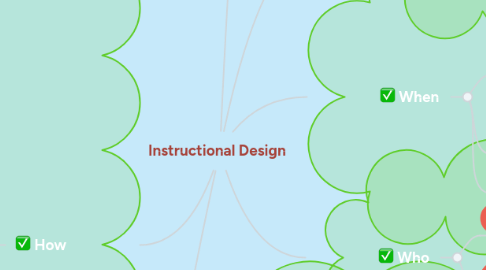 Mind Map: Instructional Design