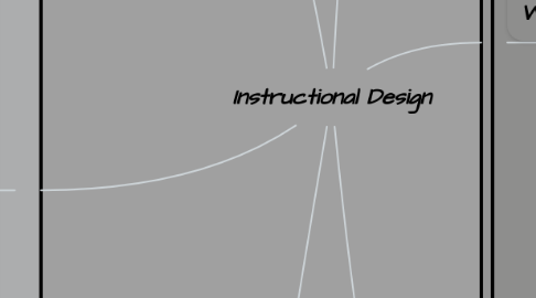 Mind Map: Instructional Design