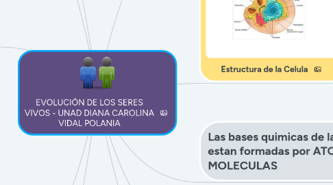 Mind Map: EVOLUCIÓN DE LOS SERES VIVOS - UNAD DIANA CAROLINA VIDAL POLANIA