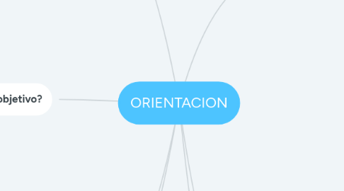 Mind Map: ORIENTACION