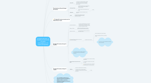 Mind Map: Fronteras del mito, la filosofía y la ciencia De los mitos cosmogónicos a la teoría del big bang