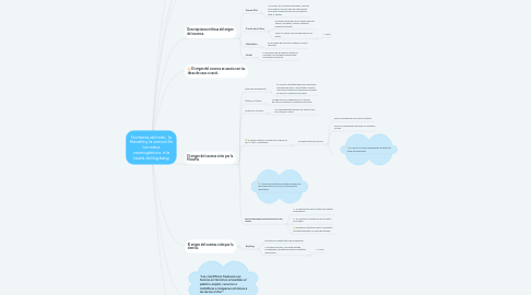 Mind Map: Fronteras del mito,  la filosofía y la ciencia De los mitos cosmogónicos  a la teoría del big bang