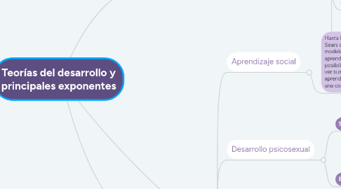 Mind Map: Teorías del desarrollo y principales exponentes