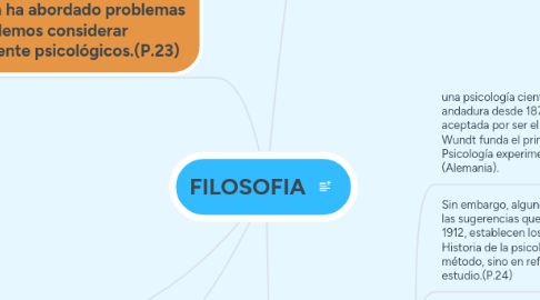 Mind Map: FILOSOFIA