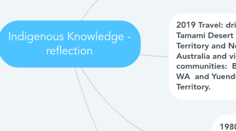 Mind Map: Indigenous Knowledge - reflection