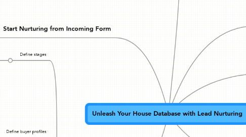 Mind Map: Unleash Your House Database with Lead Nurturing