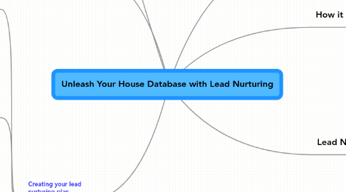 Mind Map: Unleash Your House Database with Lead Nurturing