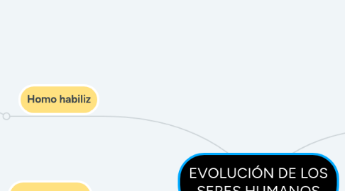 Mind Map: EVOLUCIÓN DE LOS SERES HUMANOS