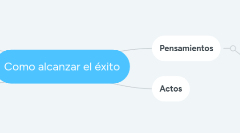 Mind Map: Como alcanzar el éxito