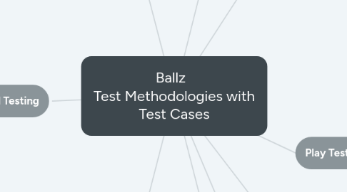 Mind Map: Ballz Test Methodologies with Test Cases