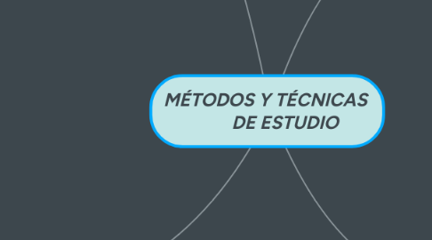 Mind Map: MÉTODOS Y TÉCNICAS DE ESTUDIO