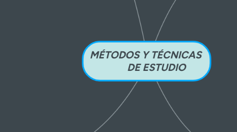 Mind Map: MÉTODOS Y TÉCNICAS          DE ESTUDIO