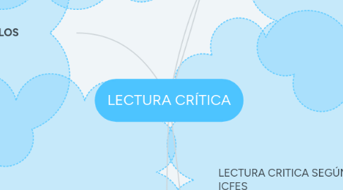 Mind Map: LECTURA CRÍTICA