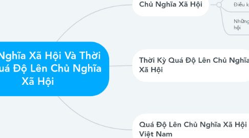Mind Map: Chủ Nghĩa Xã Hội Và Thời Kỳ Quá Độ Lên Chủ Nghĩa Xã Hội