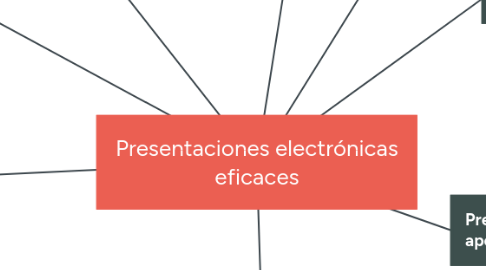 Mind Map: Presentaciones electrónicas eficaces