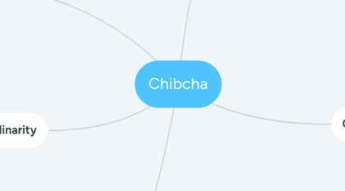 Mind Map: Chibcha