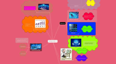 Mind Map: TECNOLÓGICA (1)