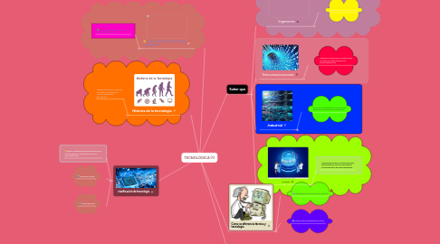 Mind Map: TECNOLÓGICA (1)