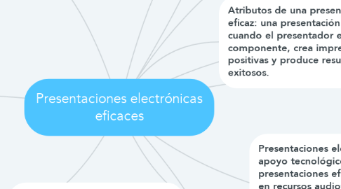 Mind Map: Presentaciones electrónicas eficaces