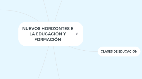 Mind Map: NUEVOS HORIZONTES E LA EDUCACIÓN Y FORMACIÓN