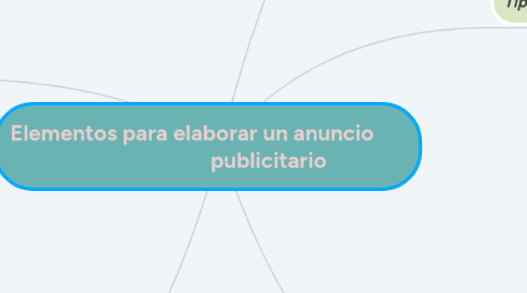Mind Map: Elementos para elaborar un anuncio publicitario